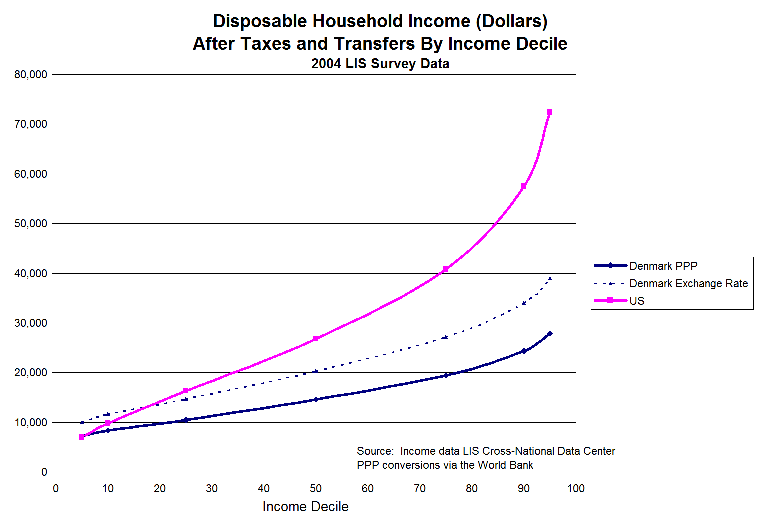 Comparing the United States and Nordic Nations: Is American “Inequality ...