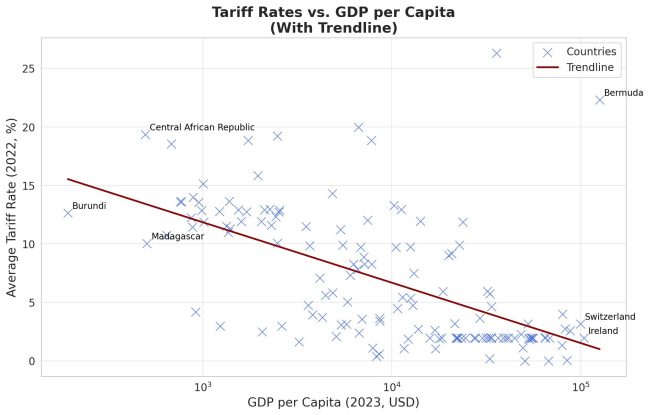 Low Tariffs Coyote Blog » Blog Archive » Is the World Trade System